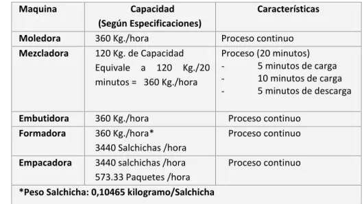 Tabla Especificación de las maquinas 