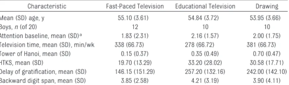 TABLE 1 Study Factors According to Intervention Experience
