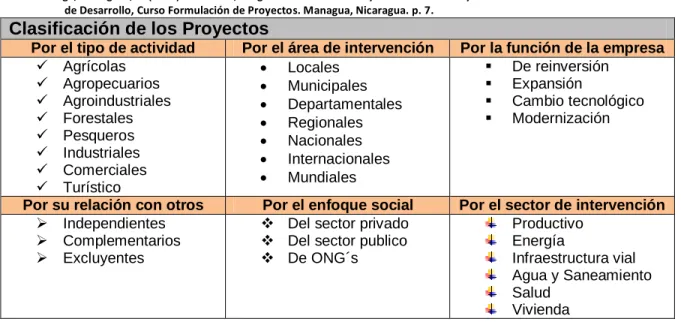 Identificación Del Problema Y Alternativas De Solución