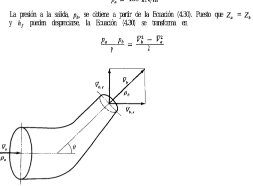 Figura 4.4. Flujo a través de un codo de reducción, visto desde arriba. Ejemplo 4.3.
