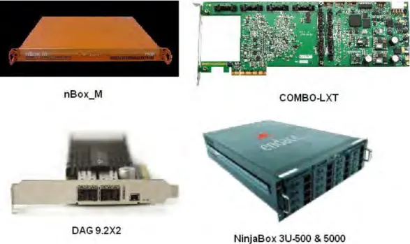 Figura 3.2  Algunos modelos de hardware dedicado  c. Utilización de una PC con un software  