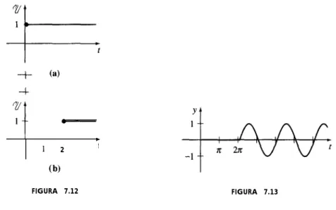 FIGURA 7.12 FIGURA 7.13