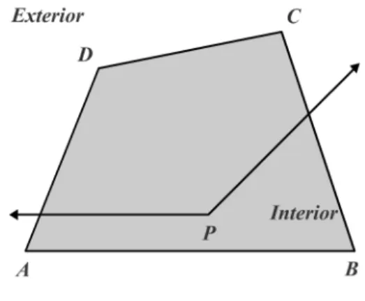 Figura 10.2 Definición 10.1.5