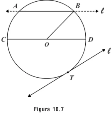Figura 10.7Capítulo 2: Elementos básicos de la geometría