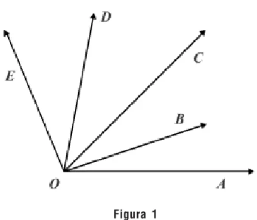 Figura 3Figura 1