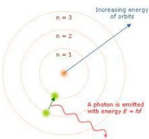 Figura 2: El átomo de Thomsom 