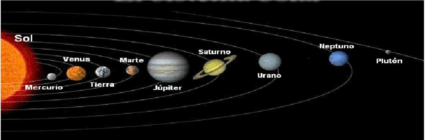 Figura 1: El sistema solar  