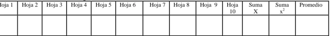 Tabla I.  Largo de la hoja 