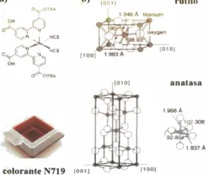 Figura  12.  a)  Molécula  del colorante  artificial  comercial  N719  b)  fases  presentes  rutilo y anatasa en el dióxido de titanio comercial  P25 1201