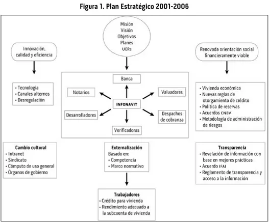 Figura 1. Plan Estratégico 2001-2006