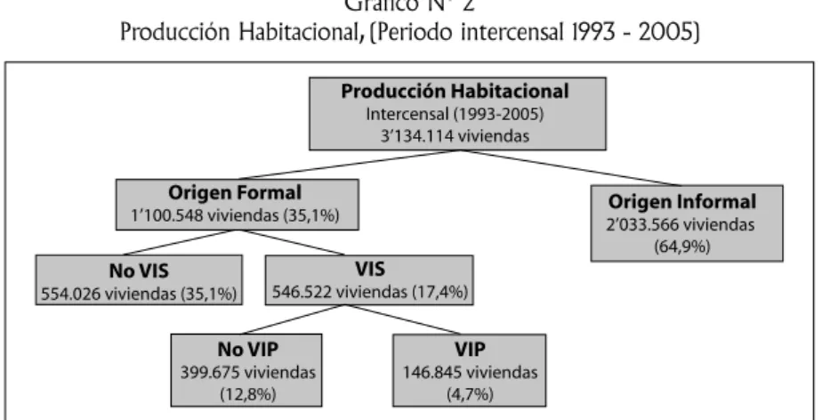 Gráfico Nº 2  