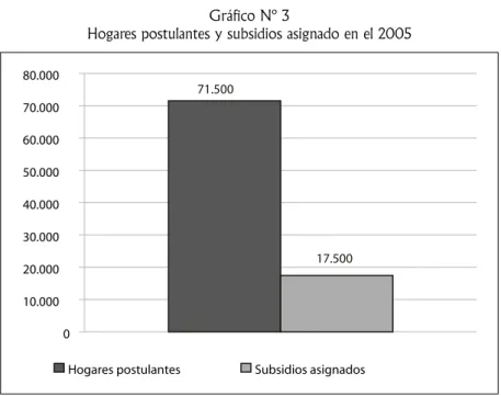 Gráfico Nº 3  