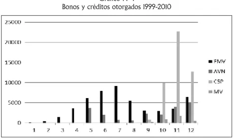 Gráfico Nº 1  