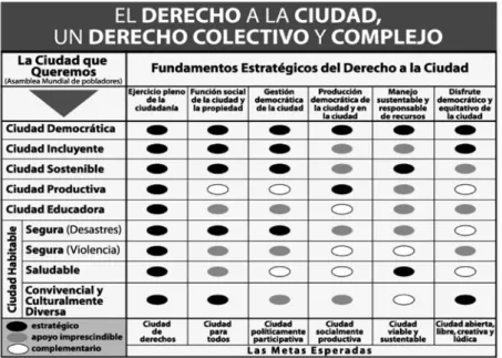 Gráfico Nº 1