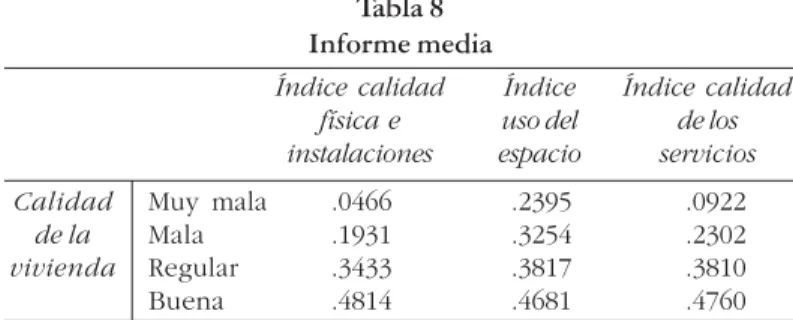 Tabla 8 Informe media