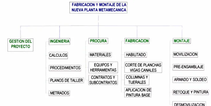 Figura 2.3.7.6 Mapa de EDT 
