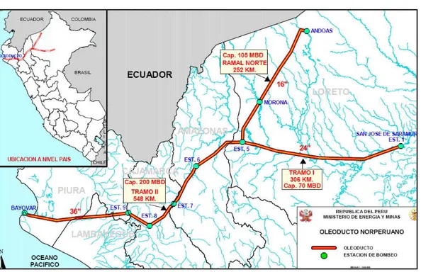 FIG. 3.17 TRAZO DEL OLEODUCTO NOR PERUANO                          