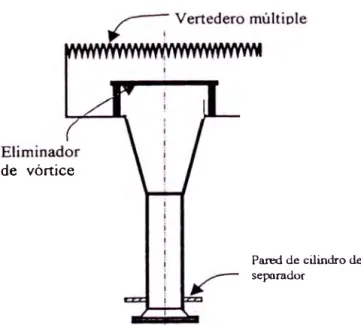 Figura 2.6:  Vertedero multiple para separador 