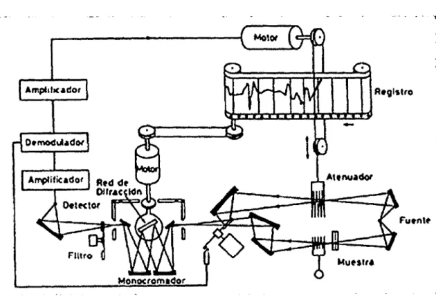 Figura 2.6: Esquema de un FTIR 