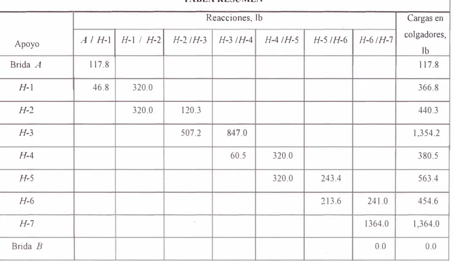 TABLA RESUMEN 