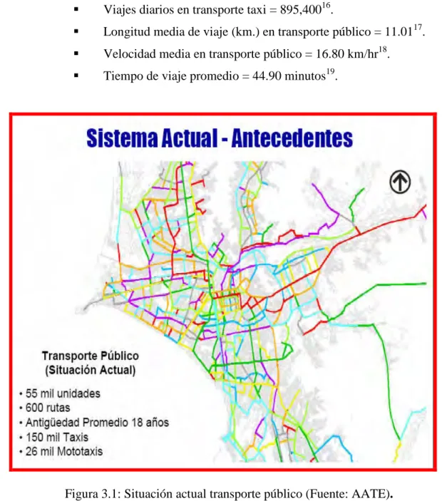 Figura 3.1: Situación actual transporte público (Fuente: AATE).