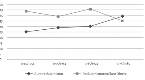 gráfico 2
