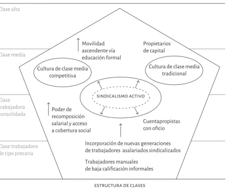 gráfico 7