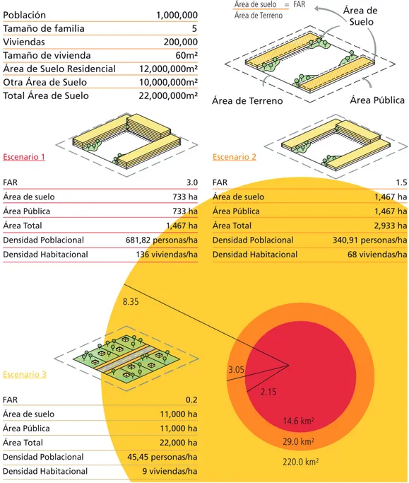 Ilustración  1.1 Estimación de necesidades de  suelo urbano en una ciudad modelo