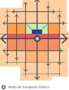 Ilustración 2.1 Desarrollo Orientado el transporte