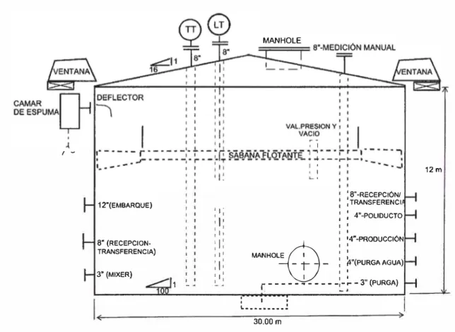 Figura N º  3.2: Esquema típico de-un tanque de techo fijo con sábana flotante 