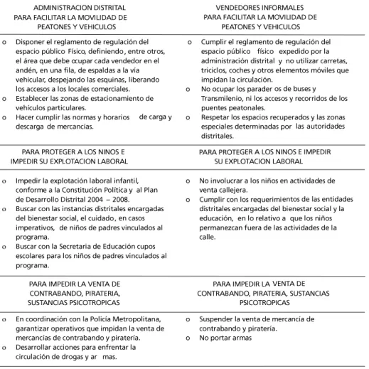Cuadro 7.  Los Compromisos