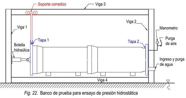 Fig. 22.  Banco de prueba para ensayo de presión hidrostática 