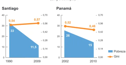 Gráfico II.4 