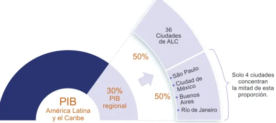 Gráfico III.1 