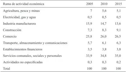 Cuadro III.1 