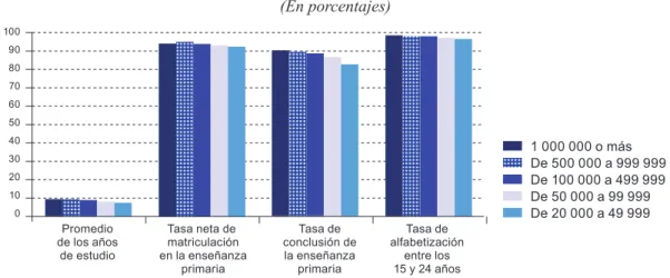 Gráfico III.3 