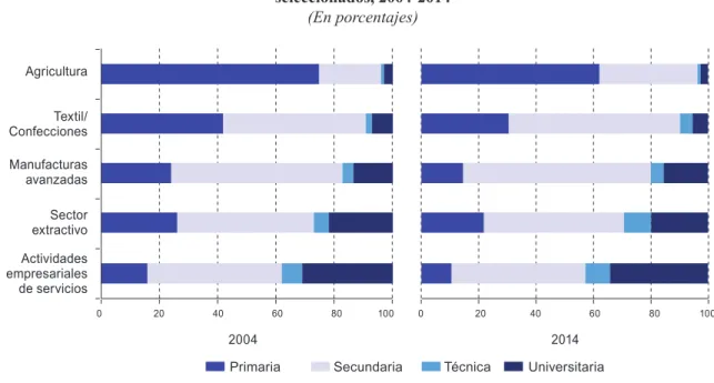 Gráfico III.4 