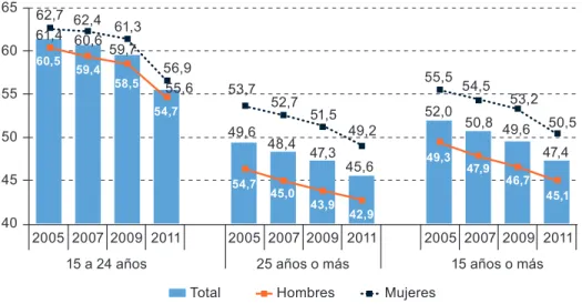 Gráfico III.5 