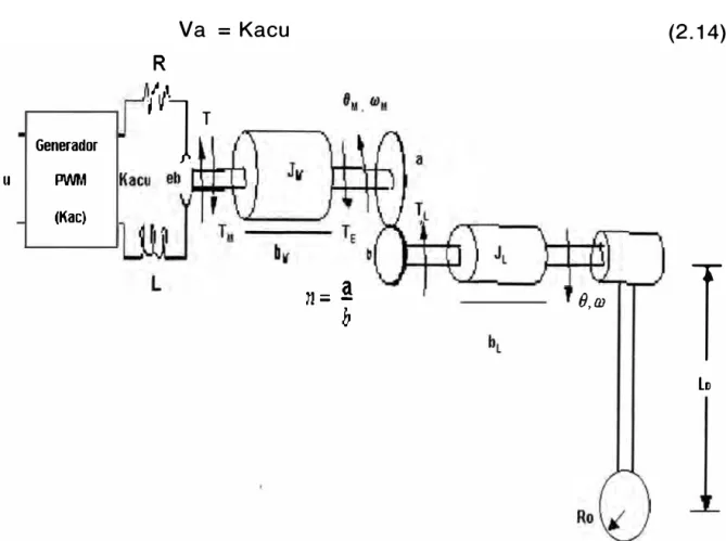 Figura 2.4:  Esquema total de la planta. 
