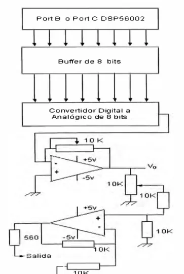Figura 2.11:  Implementación para comunicación con el generador PWM. 