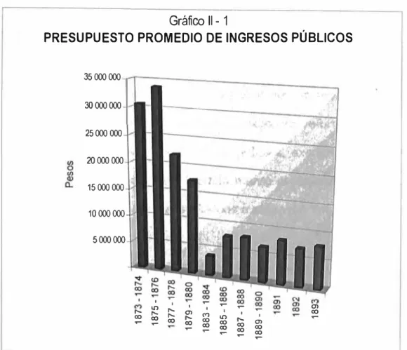 Gráfico 11- 1 