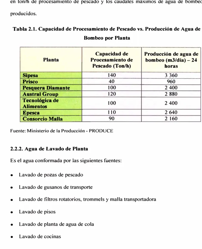 Tabla 2.1. Capacidad de Procesamiento de Pescado vs. Producción de Agua de  Bombeo por Planta 