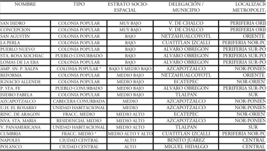 Cuadro 1. Áreas testigo