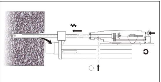 FIGURA 3: PARÁMETROS DE PERFORACIÓN 