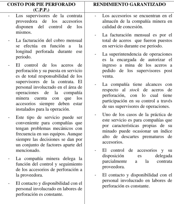 CUADRO 5: COMPARATIVO DE LOS CONTRATOS SEGÚN TIPO DE  SERVICIO 