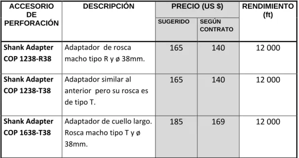 FIGURA 23: TIPOS DE SHANK 