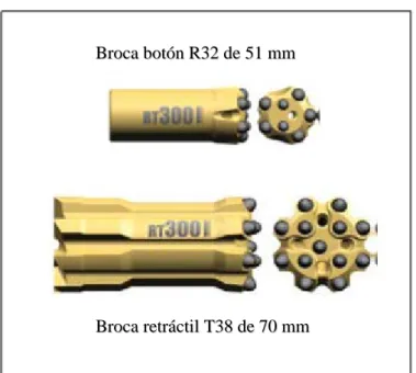 FIGURA 24: BROCAS EN U.E.A. ANDAYCHAGUA