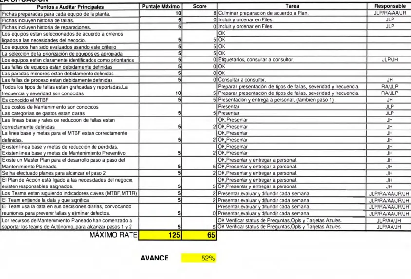 Cuadro N º  06 cuadro de auditoria paso  1. 