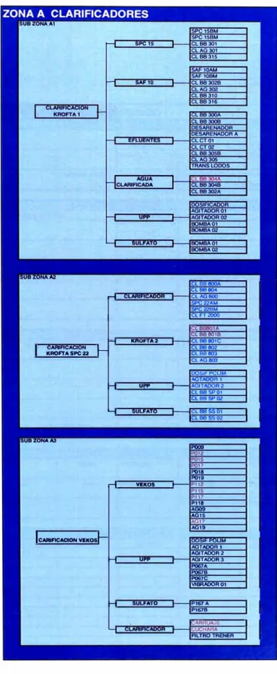 Cuadro N º  03  Codificación de equipos 