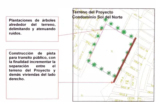 FIGURA 3 : ALTERNATIVA 11 